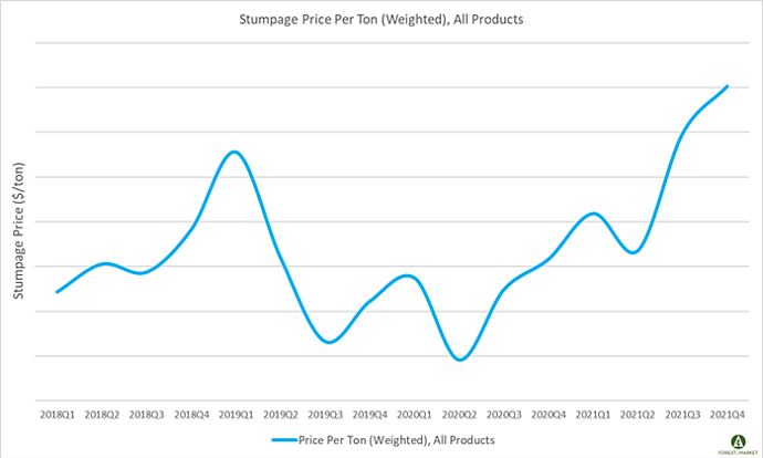 Stumpage_Prices_Jan_2021_1