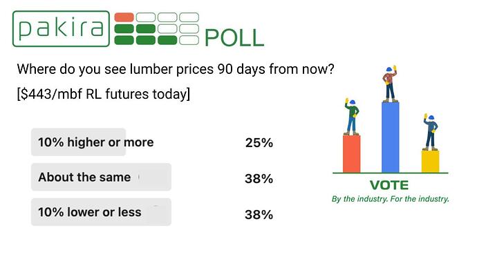 2024-7-9 Rectangular pakira poll template.pptx