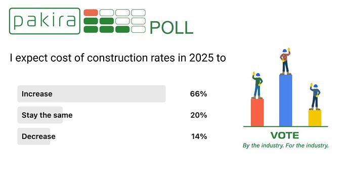 2025-2-3 Rectangular pakira poll template.pptx