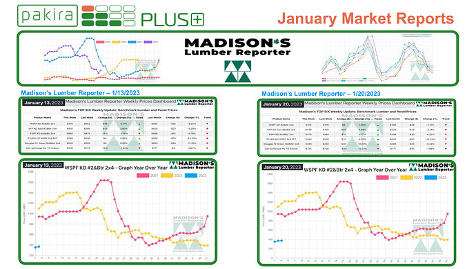 2023-2-5 Rectangular January Market reports.pptx