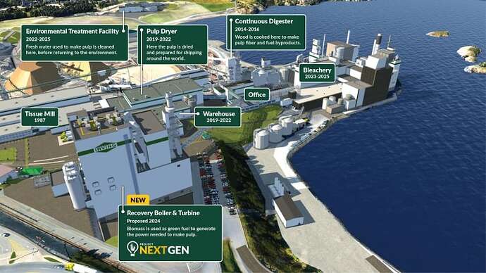 An illustration of pulp mill with green boxes containing upgrade information