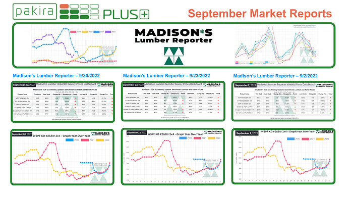 2022-10-26 Rectangular September Market reports.pptx