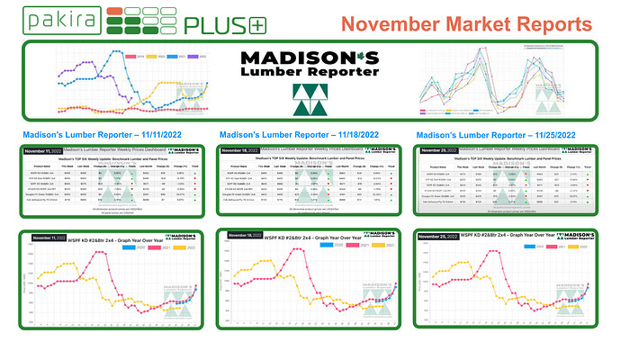 2022-12-1 Rectangular November Market reports.pptx