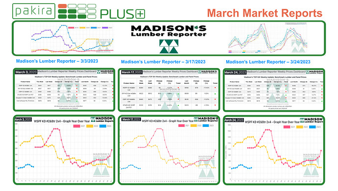 2023-4-3 Rectangular March Market reports.pptx