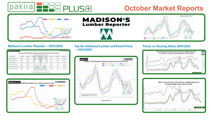 2022-11-2 Rectangular October Market reports.pptx (6)