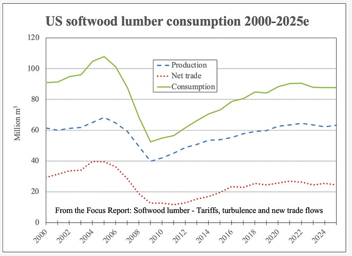 lumber_chart
