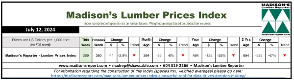 Madison.LumberPriceIndex7.12.24