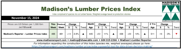 Madison.LumberPriceIndex11.15.24