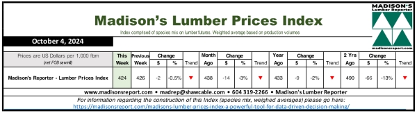 Madison.LumberPriceIndex10.4.24