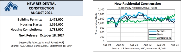 NRC-August2024