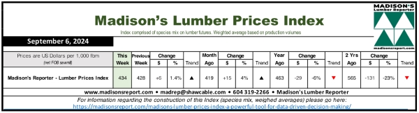 Madison.LumberPriceIndex9.6.24