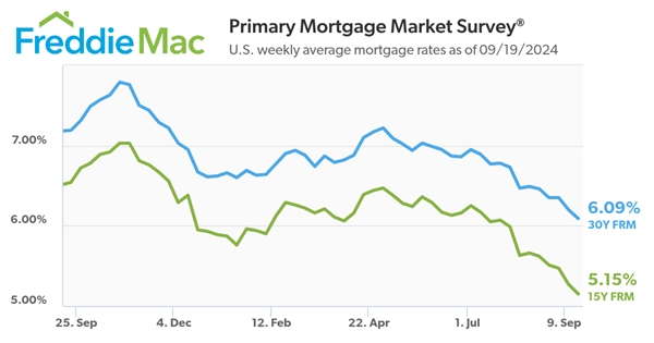 Freddie Mac Primary Mortgage Market_9.19.24