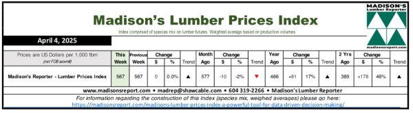 Madison.LumberPriceIndex4.7.25