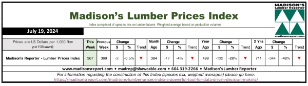 Madison.LumberPriceIndex7.19.24