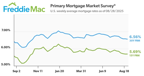 FreddieMac8.28.2025