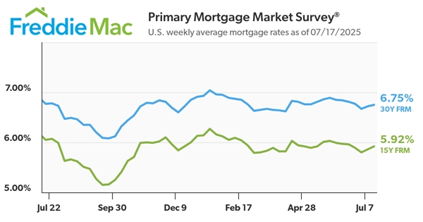 FreddieMac7.17.2025