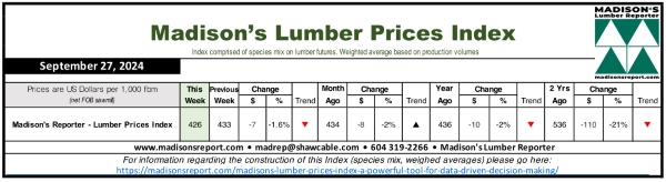 Madison.LumberPriceIndex9.27.24