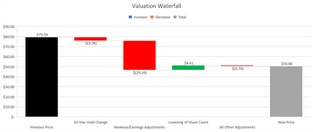 Valuation Waterfall