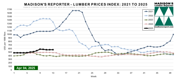 Madison.LumberPriceIndexChart4.7.25