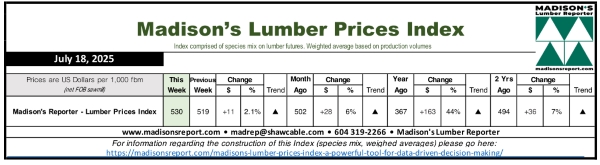 Madison.LumberPriceIndex7.21.25