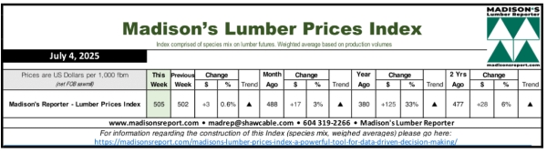 Madison.LumberPriceIndex7.7.25