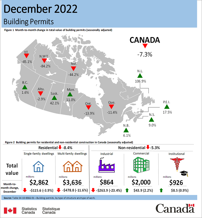 Thumbnail for Infographic 1: Building permits, December 2022