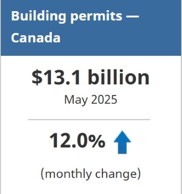 StatCanBuildingPermits5.25