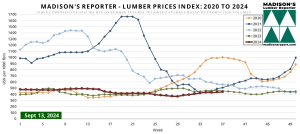 Madison.LumberPriceIndex9.13.24