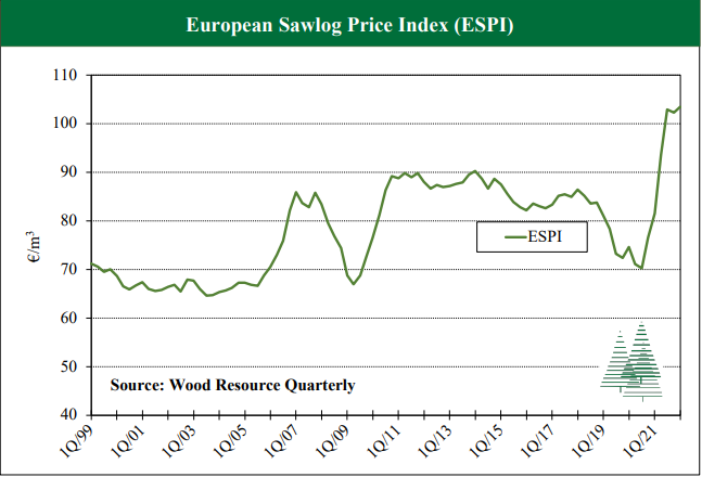 European Sawlog Price Index.pdf and 1 more page -