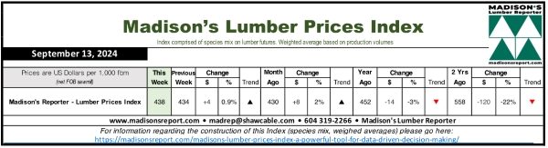 Madison.LumberPriceIndexChart9.13.24