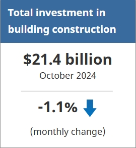 StatCanBuildingConstruction10.24