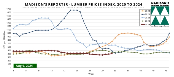 Madison's Lumber Prices Index - August 9, 2024