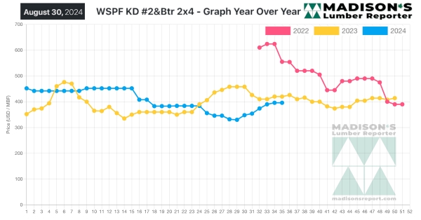 Madisons TOP SIX Benchmark Dimension Softwood Lumber and Panel Prices 9.10.2024.jpg.