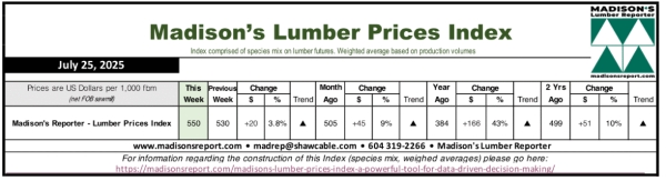 Madison.LumberPriceIndex7.28.25