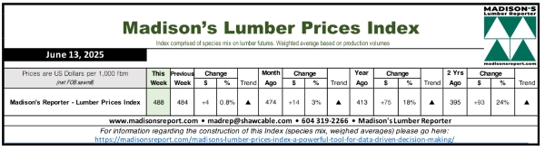 Madison.LumberPriceIndex6.16.25