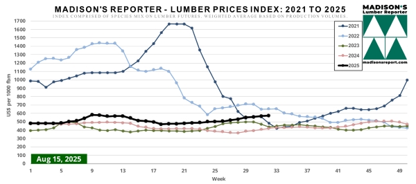 Madison.LumberPriceIndexChart8.18.25