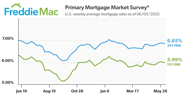 FreddieMac6.5.2025