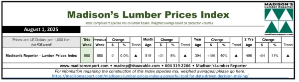 Madison.LumberPriceIndex8.4.25
