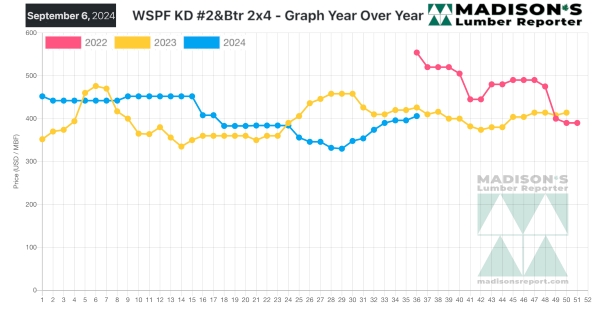 Madisons TOP SIX Benchmark Dimension Softwood Lumber and Panel Prices 9.17.2024.jpg.