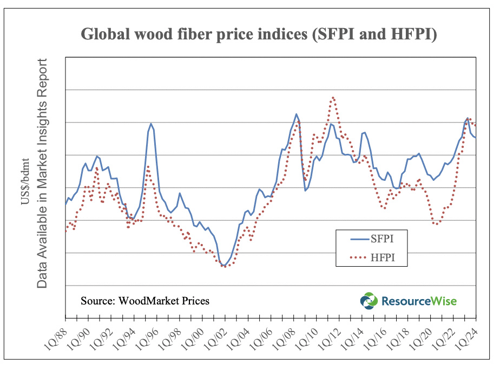 Global Wood Fiber Markets BLINDED PNG