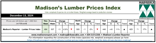 Madison.LumberPriceIndex12.13.24