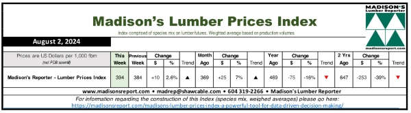 Madison.LumberPriceIndex8.2.24