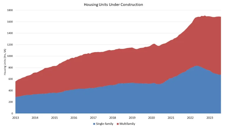 Housing-Starts-chart-2